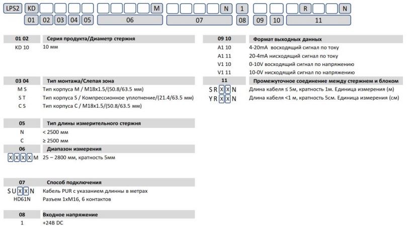 Датчик линейных перемещений AMT Linear Position Sensor LPS2-KD10MSN0500MHD61N1A110YR60N