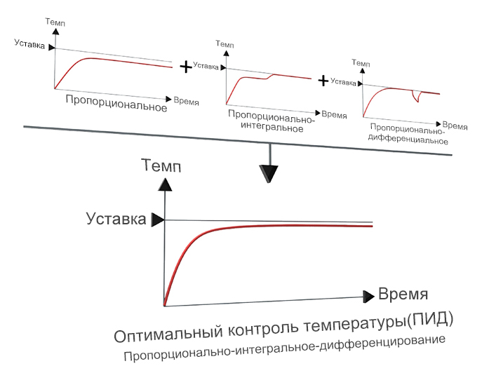 Температурный контроллер Autonics TAL-B4SK6C