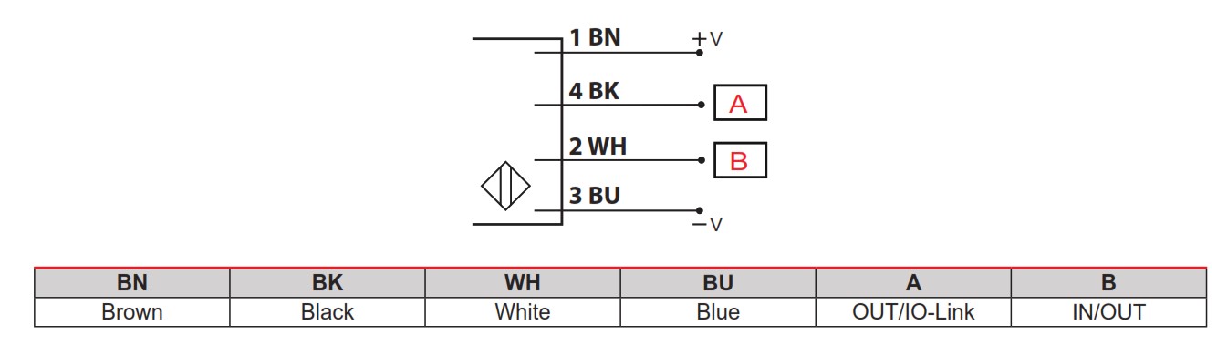 Оптический датчик Carlo Gavazzi PD30ETPR60BPM5IO