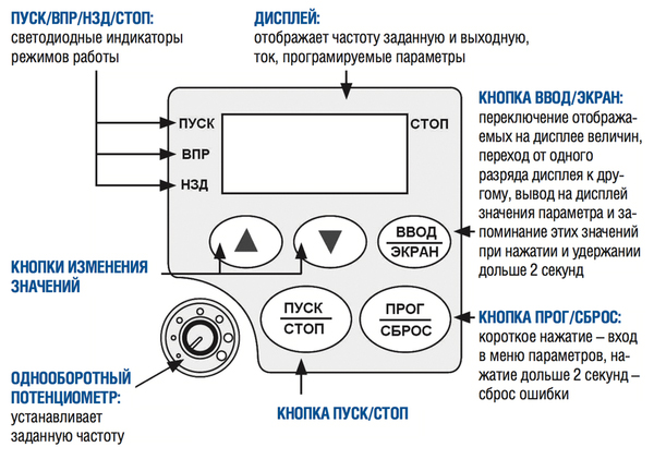 Частотный преобразователь INNOVERT ISD752M43B