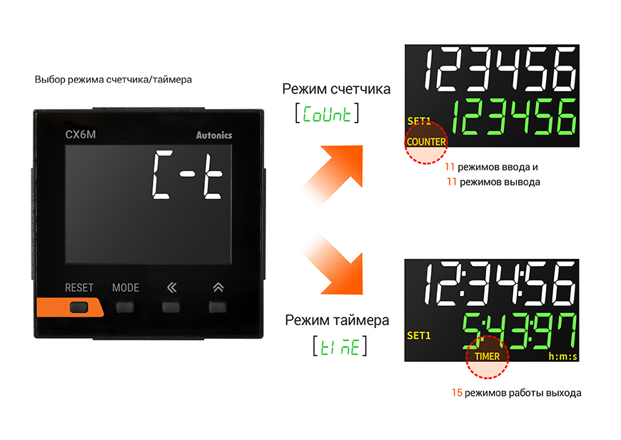 Счетчик-таймер Autonics CX6S-2P2F