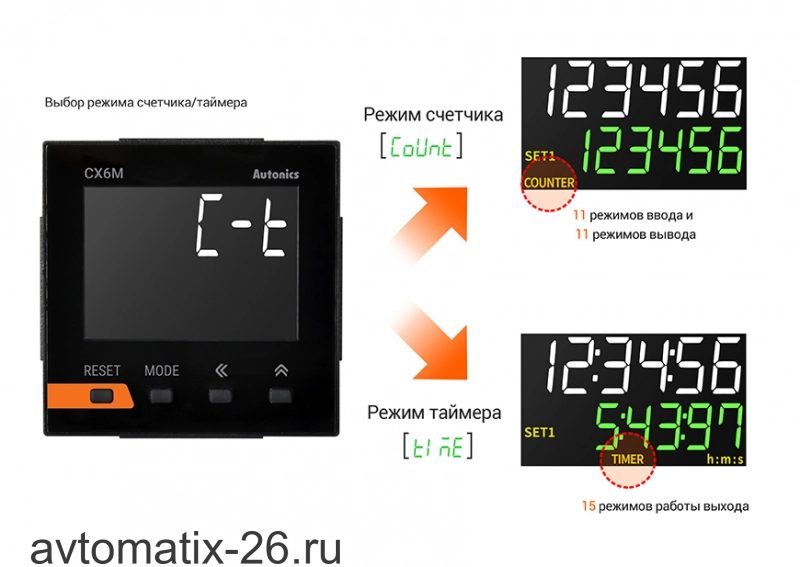 Счетчик-таймер Autonics CX6M-1P4F