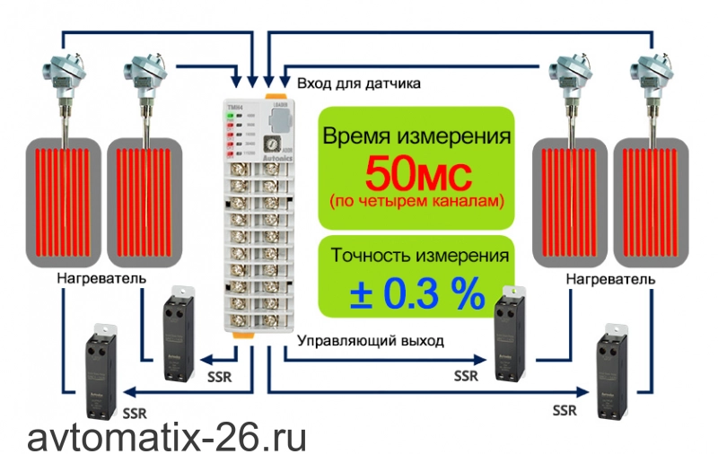 Температурный контроллер Autonics TMH2-22RE