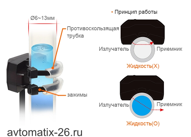 Оптический датчик уровня жидкости Autonics BL13-TDT-P