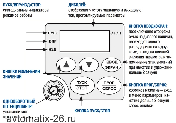 Частотный преобразователь INNOVERT ISD752M43B
