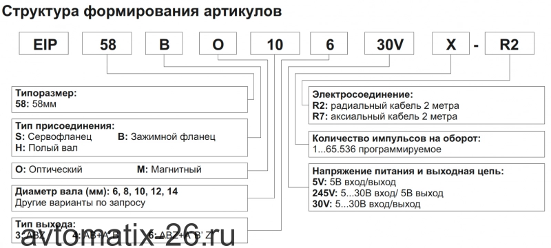 Инкрементальный энкодер INNOCONT EIP 58SO 6630V500-R2