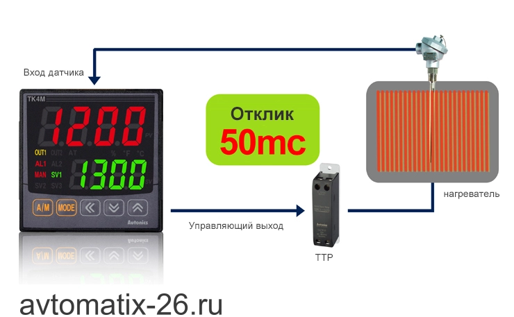 Температурный контроллер Autonics TK4S-A4SC