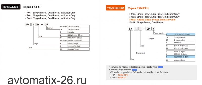 Счетчик-таймер Autonics FX4M-1P4