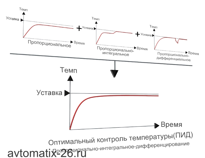 Температурный контроллер Autonics TAL-B4SK6C