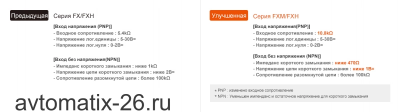 Счетчик-таймер Autonics FX6M-2P4