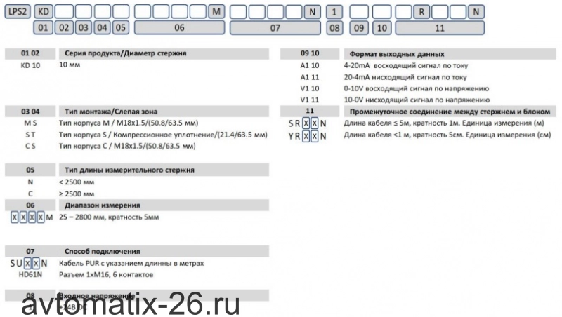 Датчик линейных перемещений AMT Linear Position Sensor LPS2-KD10MSN0500MHD61N1A110YR60N